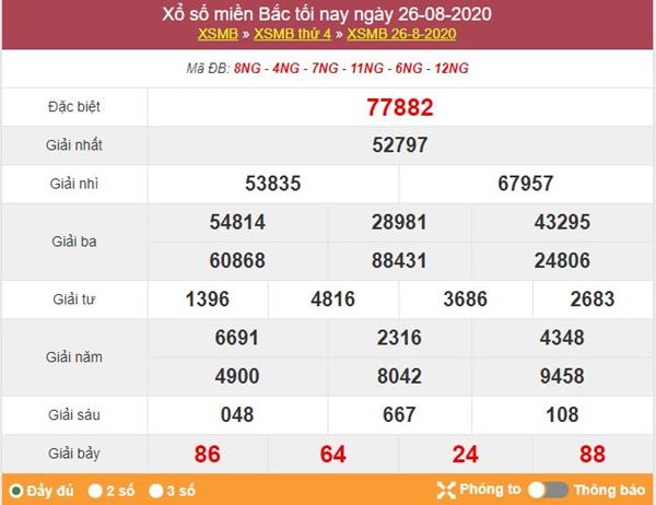 Phân tích XSMB 27/8/2020 chốt lô số đẹp miền Bắc thứ 5