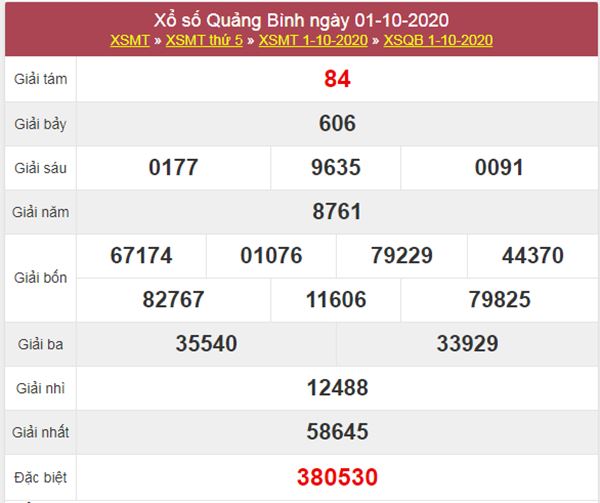 Dự đoán XSQB 8/10/2020 chốt lô VIP Quảng Bình thứ 5