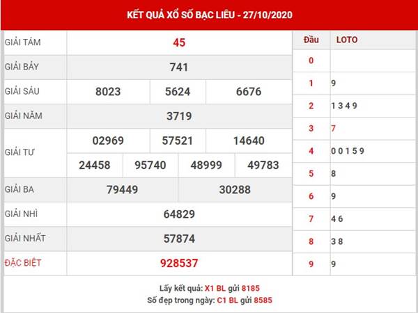 Dự đoán sổ xố Bạc Liêu thứ 3 ngày 3-11-2020