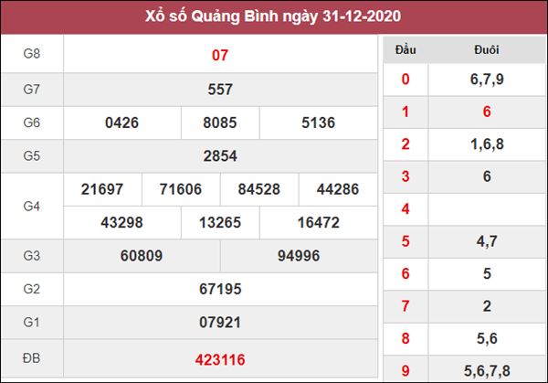 Nhận định KQXS Quảng Bình 7/1/2021 thứ 5 cùng chuyên gia 