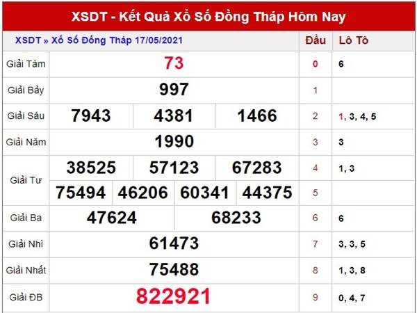 Dự đoán KQXS Đồng Tháp thứ 2 ngày 24/5/2021