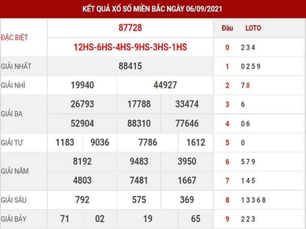 Thống kê kết quả SXMB thứ 3 ngày 7/9/2021