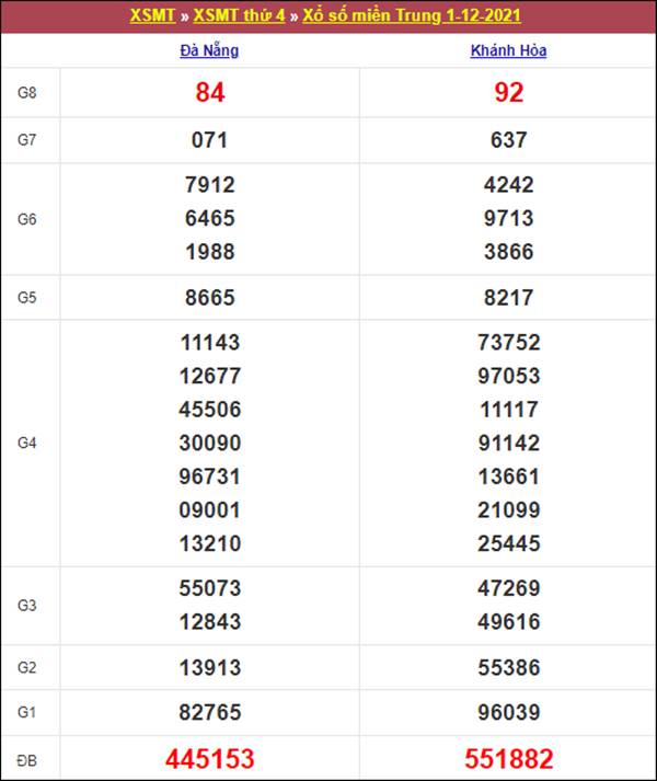 thống kê XSMT 8/12/2021 chốt đầu đuôi giải đặc biệt